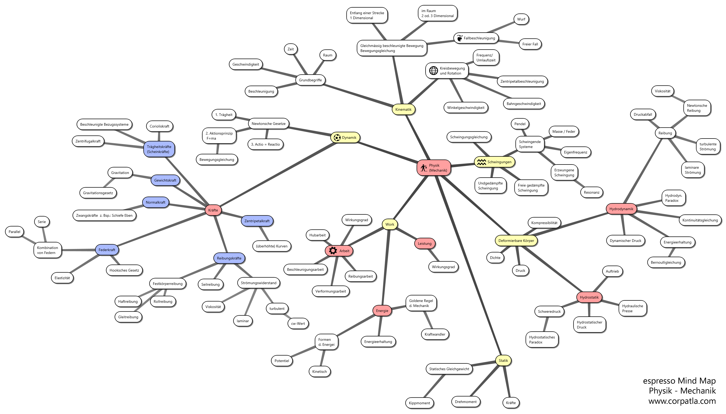 Creative Thinking Mind Map as well Client Mind Map Design G2G3 